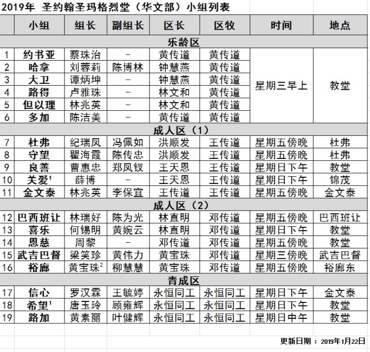 Small Group Jan19.jpg